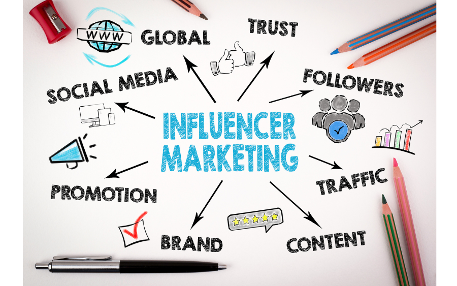 Influencer Marketing