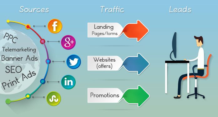 Digital marketing services in Dubai,digital